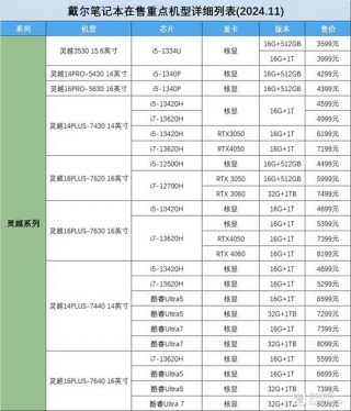戴尔电脑型号怎么查，戴尔电脑型号怎么查看？
