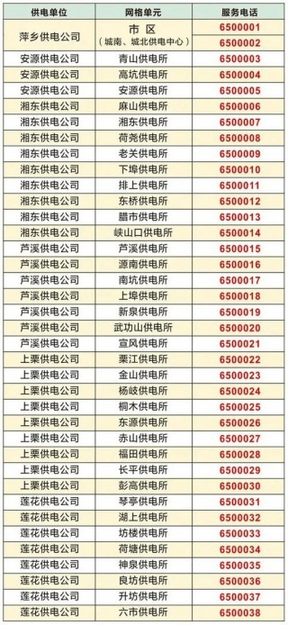 一台电脑一天能用多少电，一台电脑一天用多少电32寸？