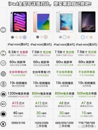 ipad最新款是什么型号2020？ipad最新款是哪个
