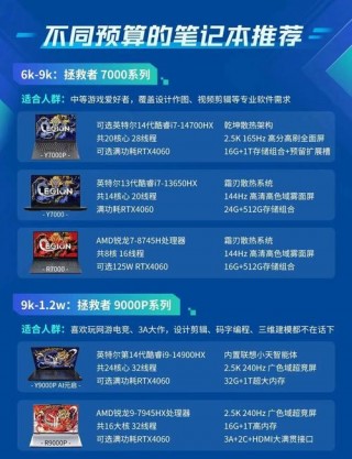 人工笔记本电脑配置推荐，笔记本是人工组装的吗？