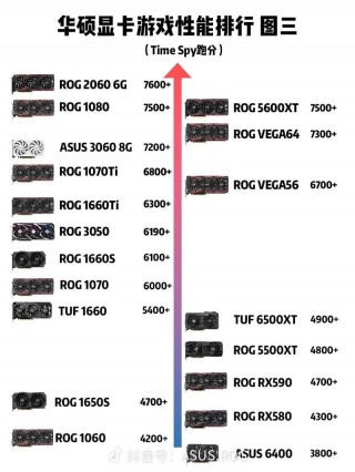 华硕高端显卡有哪些型号？华硕最顶级的显卡是哪个牌子