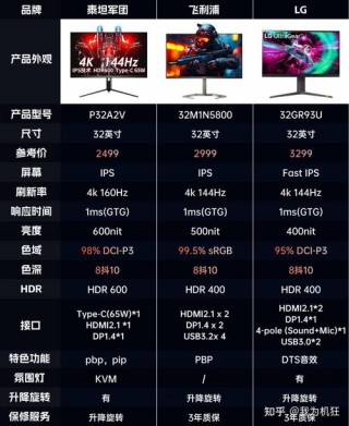 独立显卡多少g好，独立显卡多少合适？