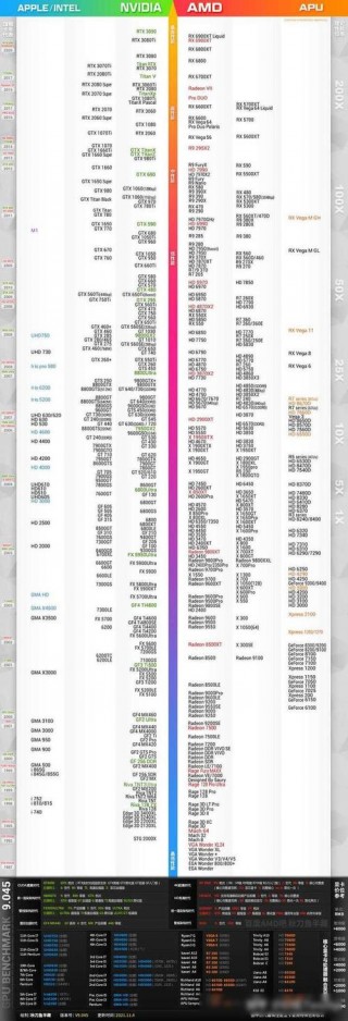 4050和3060显卡笔记本哪个好，笔记本显卡3060和3050