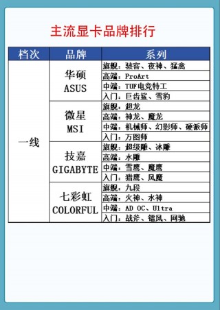 人工智能显卡排名，rtx人工智能？