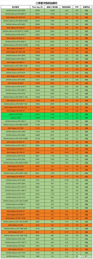 显卡芯片供应商哪个好，显卡芯片供货