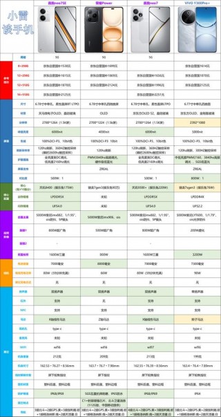 包含诺基亚635与640哪个好的词条