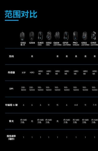 富勒无线鼠标怎么连接不上电脑，富勒无线鼠标怎样和电脑连接