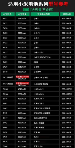 小米5报价多久，小米5当时费用