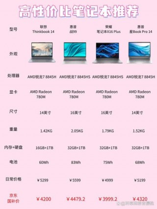 笔记本电脑几种尺寸，笔记本电脑分别有哪些尺寸