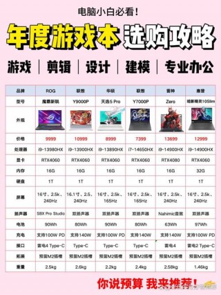 有偿推荐笔记本电脑？推荐 笔记本