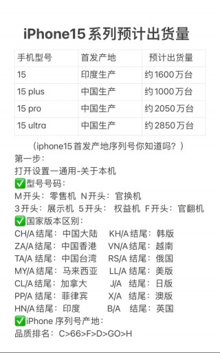 苹果电脑序列号含义，苹果电脑序列号是什么意思