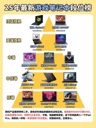 畅销笔记本排名，畅销笔记本排名榜？