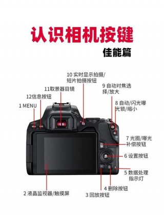 佳能a3200is用的什么内存卡？佳能a3100is内存卡怎么装