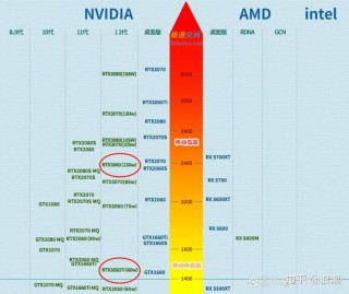 1080显卡和3050ti哪个好？1080ti 3050