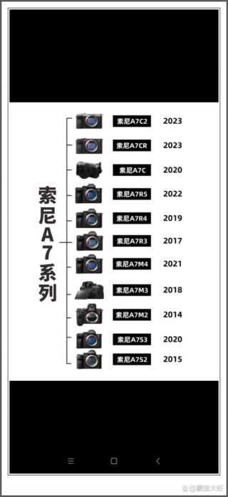 二手索尼a7m3最新费用，二手索尼a7m2值得入手吗？