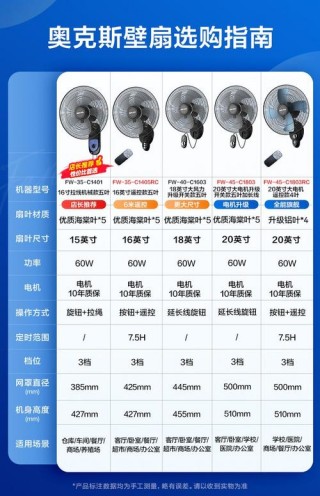 电风扇的功率一般多大？电风扇功率一般有多大