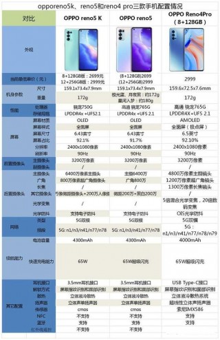 reno5怎么念？reno5这个怎么读