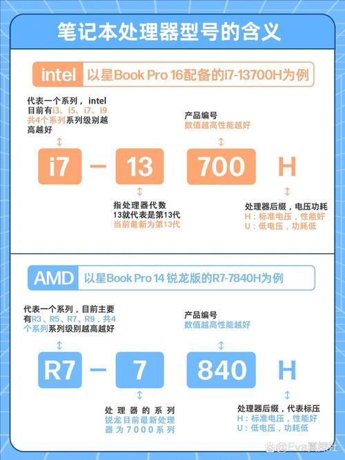 笔记本选i5好还是i7