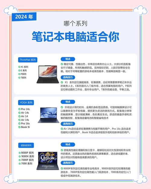 联想笔记本如何分区