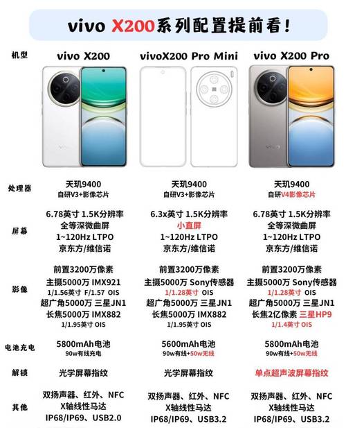 vivox21a参数