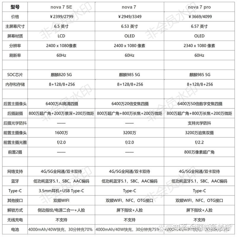 华为nova7pro和nova7se有什么区别