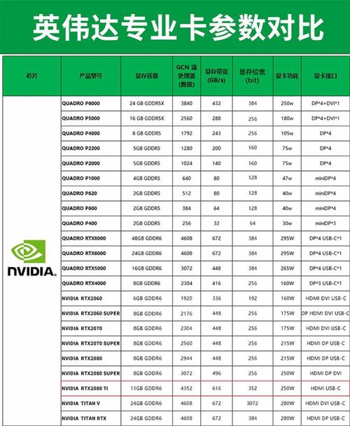 丽台专业图形显卡性能排名