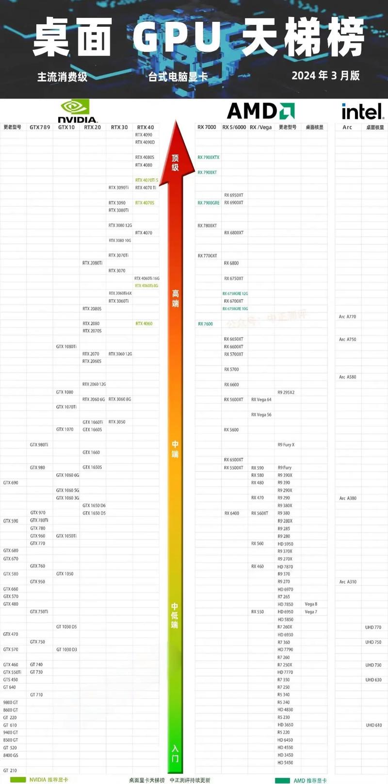 丽台显卡型号一览表