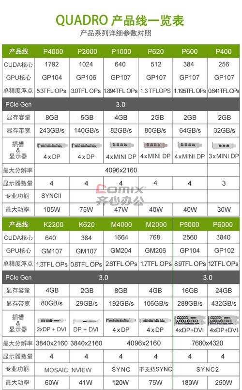关于Quadro显卡排名的详细介绍