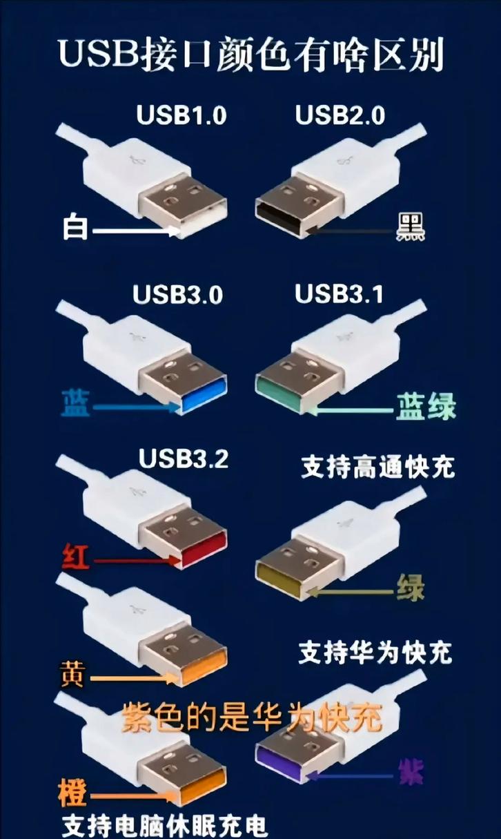 电脑usb线是怎么接的?