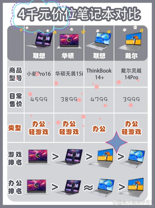 一台笔记本电脑多少钱笔记本电脑一般多少钱一台