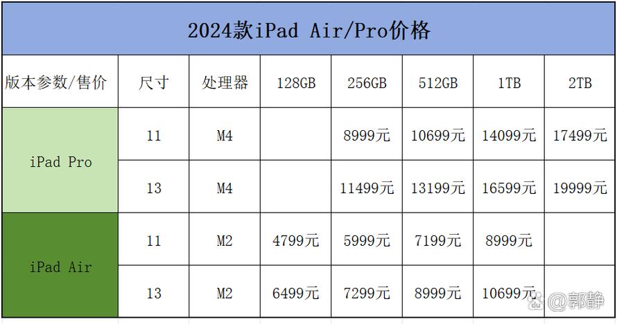 苹果平板电脑mini5的产品报价及功能测评