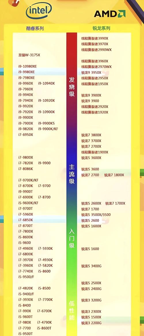 电脑CPU有哪些功能