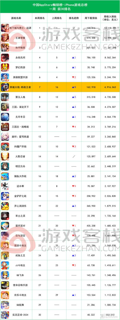 网络游戏排名榜2010前十名哪些?