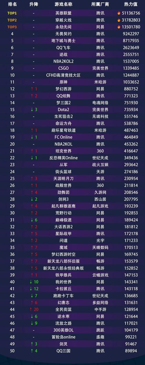 前十网络游戏排名榜