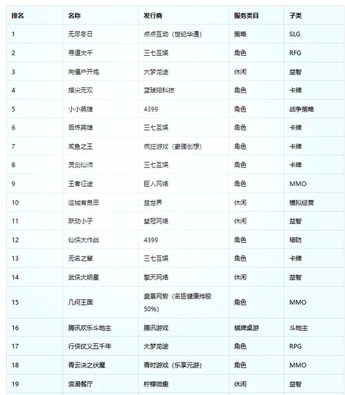 网络端游大全排名榜(2021年最火的端游游戏?)