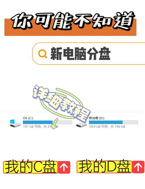 电脑硬盘分区多大合适?