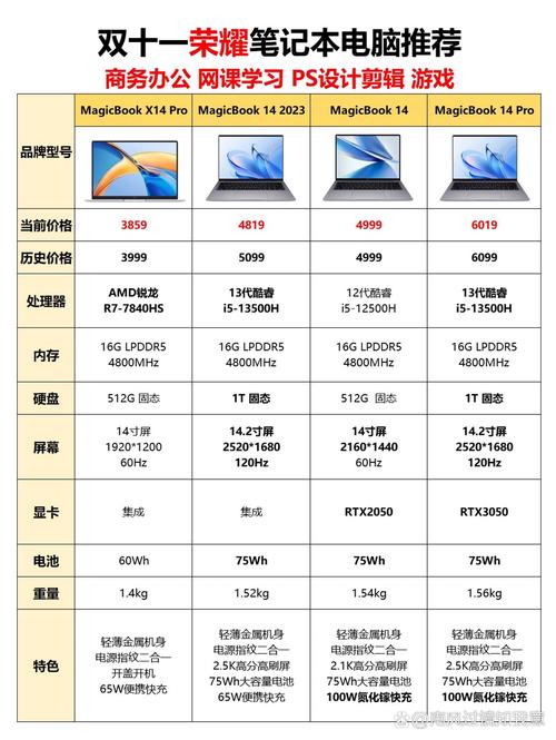 华为荣耀的笔记本怎么样
