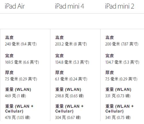 请问ipad2的屏幕是多少尺寸的?