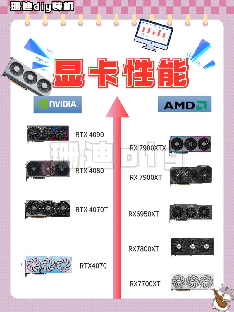 Intel的超核芯显卡630怎么样?