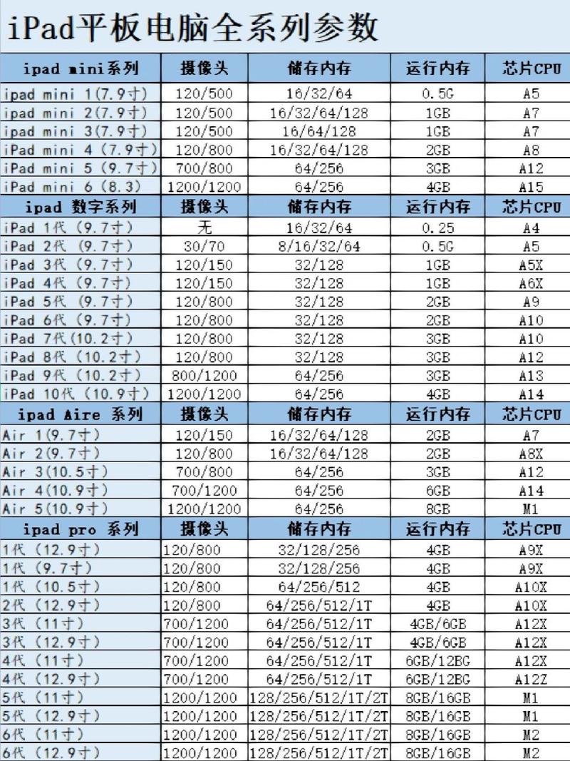 苹果平板电脑型号排名