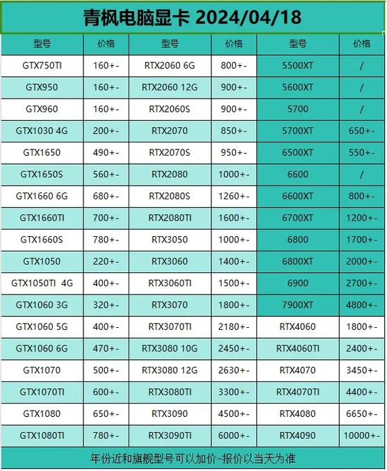 台式电脑换cpu和显卡大约多少钱?