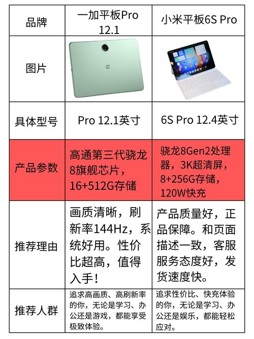 二合一平板和普通平板哪个好?有什么不同?