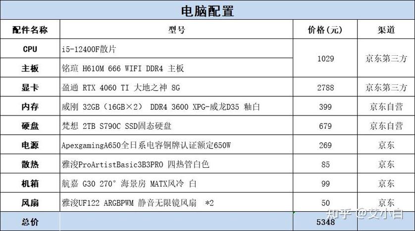 电脑主机功率计算