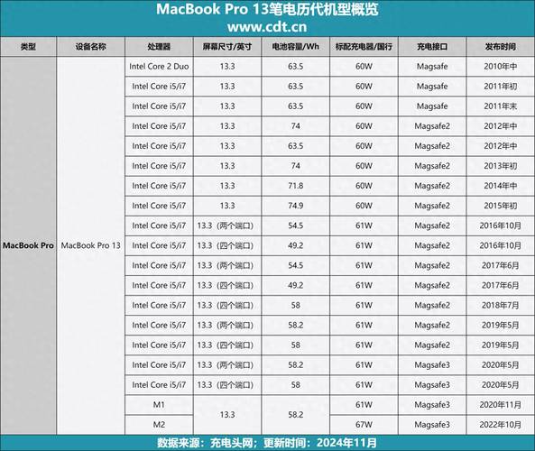 苹果电脑什么处理器苹果电脑用的是什么CPU