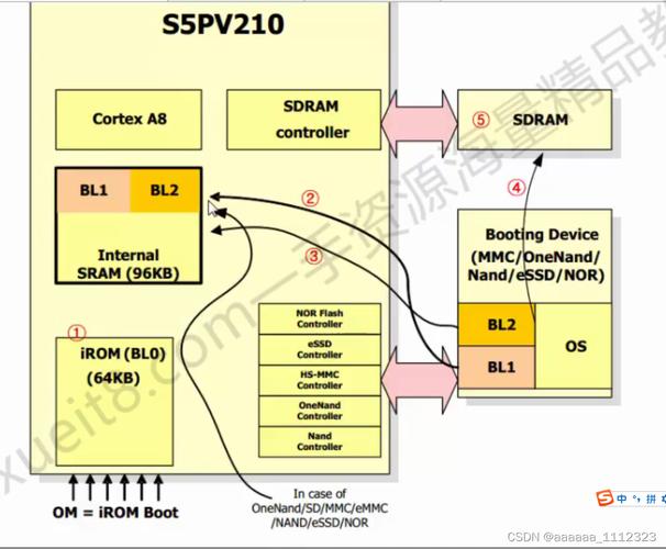 主存储器(内存)与辅助存储器(外存)的区别是什么