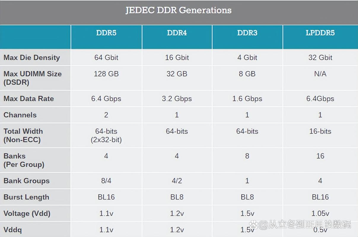 DDR5能比DDR4强多少?装台漂亮的大主机来测测