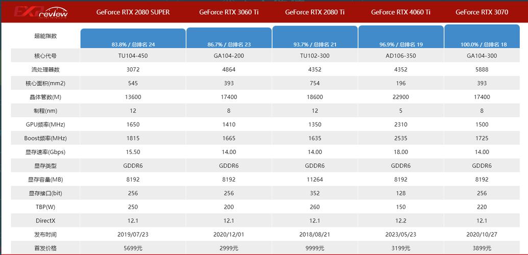 买游戏本3060和2070s该如何选取(都是满血)?
