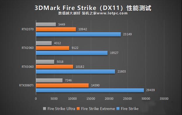rtx3060对比rtx2070