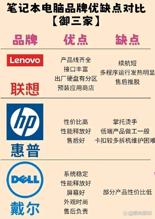 联想和东芝哪个好