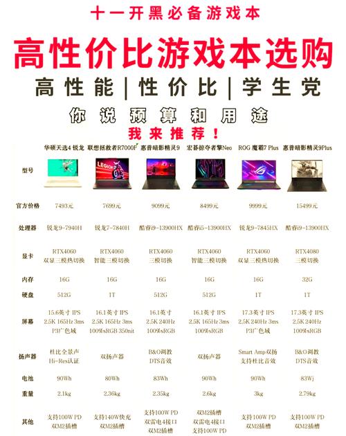 2023年7000元游戏笔记本电脑性价比排名榜TOP10|7000元游戏本推荐(最新...